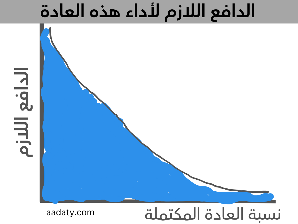 5 أخطاء شائعة تؤدي إلى فشل العادات الجديدة- عادات جديدة-فشل أهداف السنة الجديدة